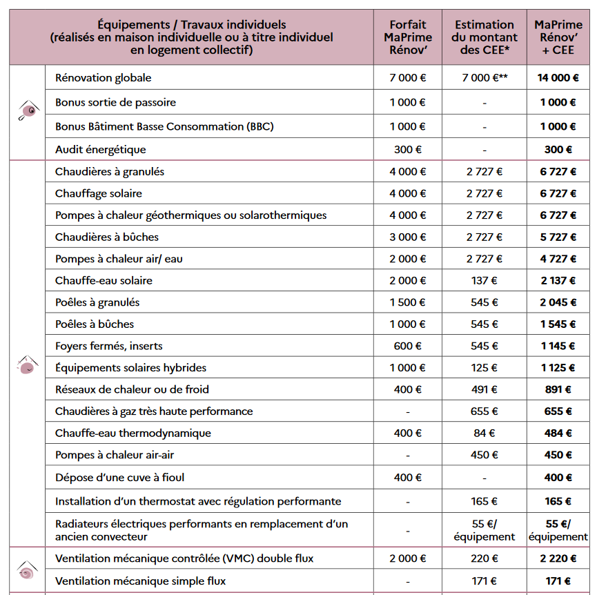 prime énergie edf suivi dossier – prime edf mon compte client – G4G5